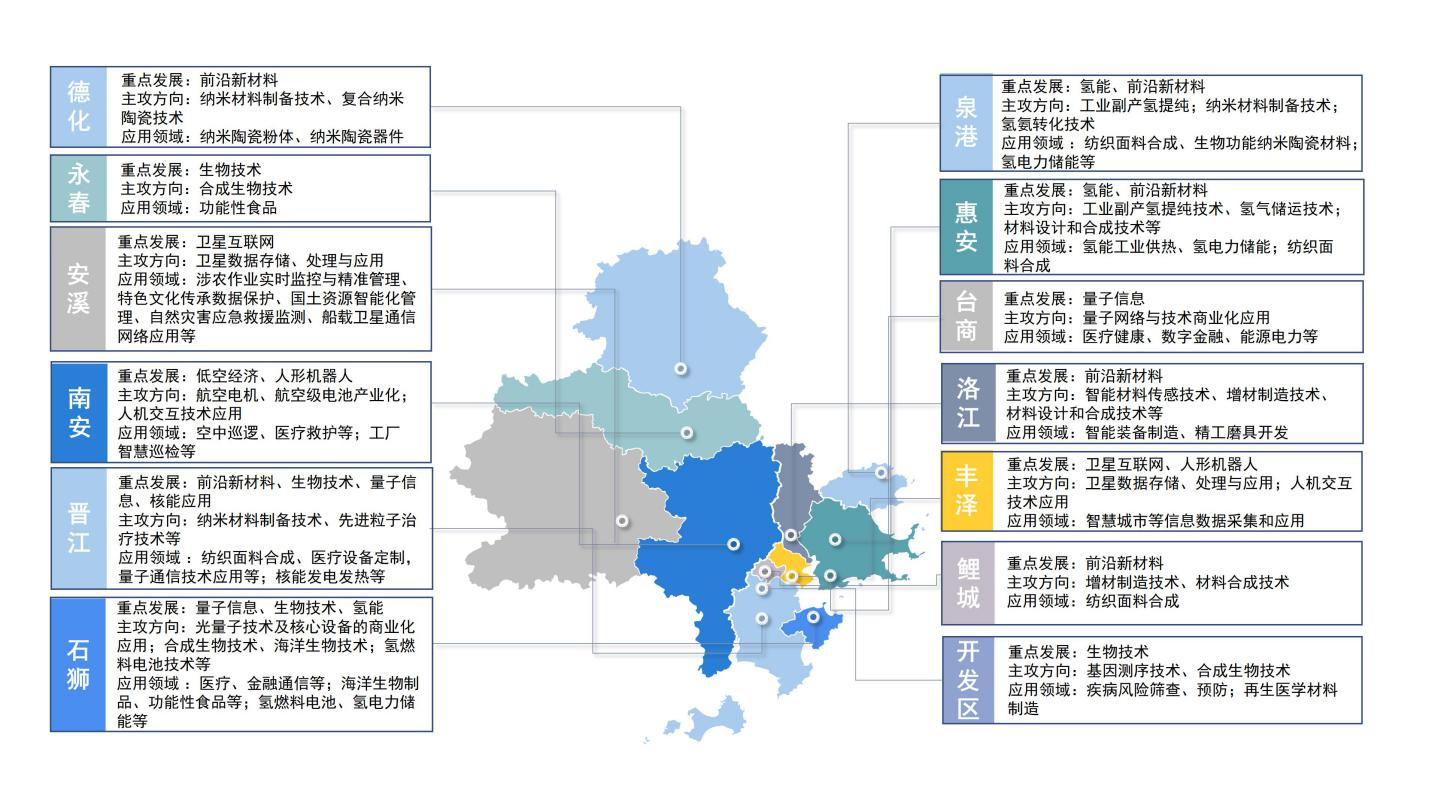 泉州布局发展未来产业