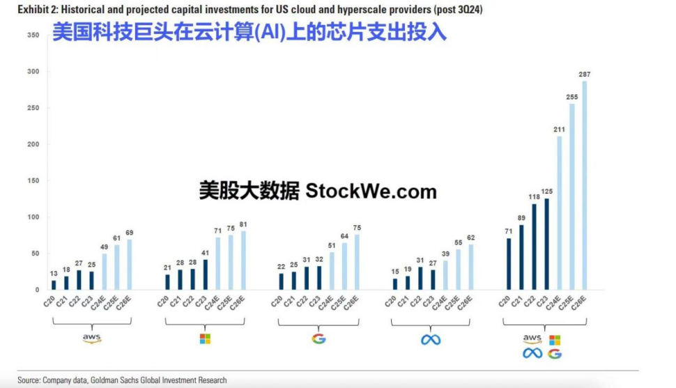 英伟达财报不错，但为何难以支撑过热的股价？