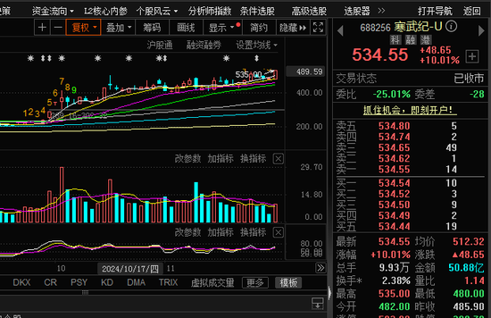 尾盘！全面爆发！