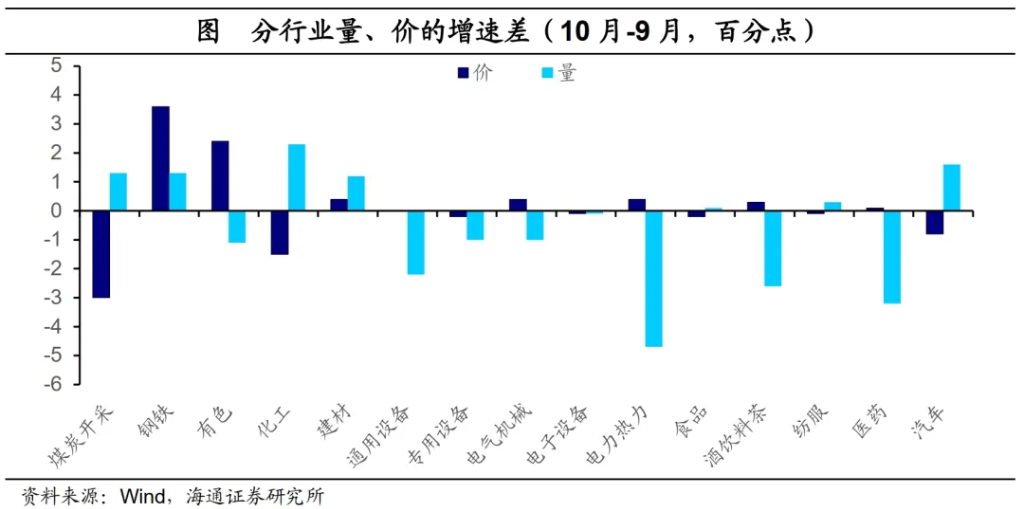 海通证券：政策驱动，利润改善——10月工业企业利润数据点评