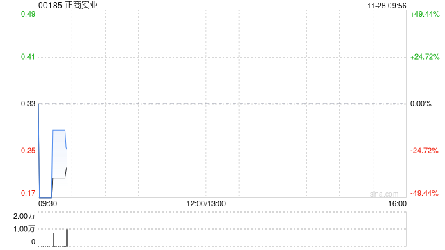 正商实业将于11月28日上午起复牌