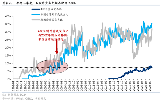 华泰策略：A股指数化投资比重续创新高