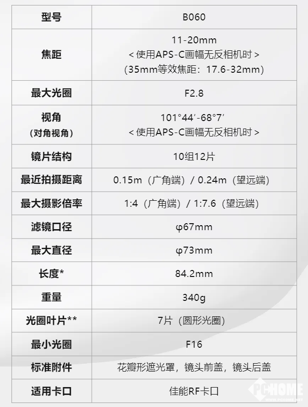 腾龙推11-20mm F/2.8 RF卡口镜头 旗下首款佳能半幅产品