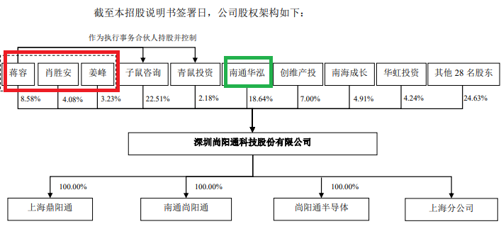 三问尚阳通改道重组：是否规避借壳上市？跨界能否产生协同效应？申万宏源为何单方面撤单？