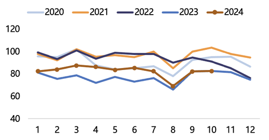 【2025年报】纸浆：蓄势待发，“纸”上青云