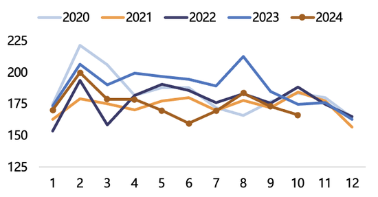 【2025年报】纸浆：蓄势待发，“纸”上青云