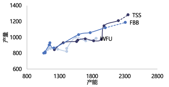 【2025年报】纸浆：蓄势待发，“纸”上青云