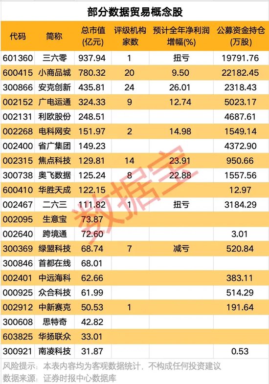 地天板！这只大牛股突发公告