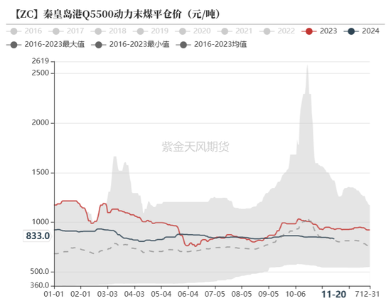 动力煤：进口不止，跌势不息