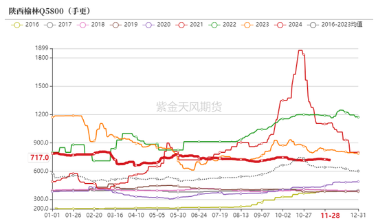 动力煤：进口不止，跌势不息