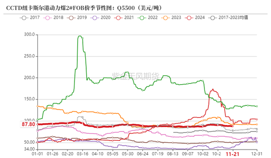 动力煤：进口不止，跌势不息