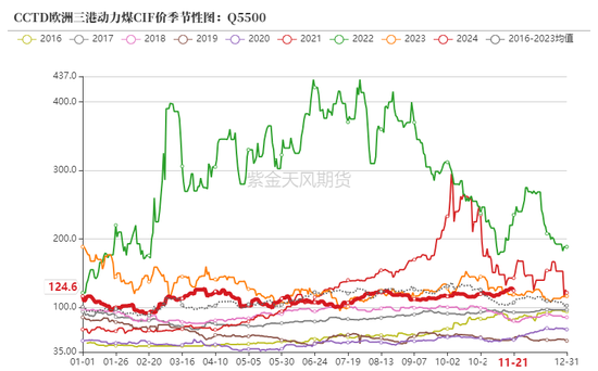 动力煤：进口不止，跌势不息