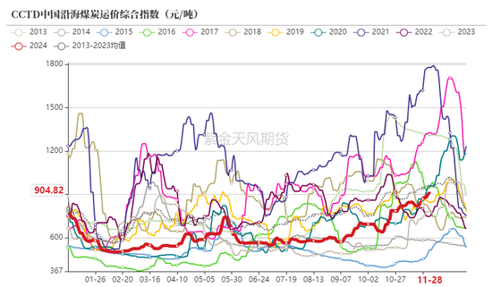 动力煤：进口不止，跌势不息