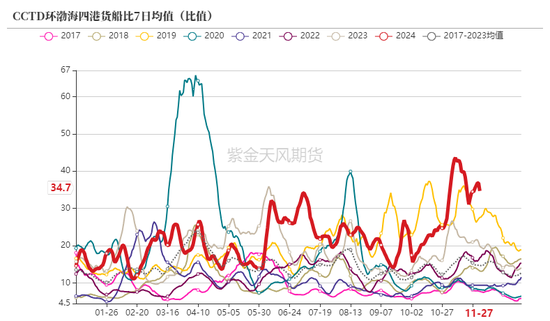 动力煤：进口不止，跌势不息