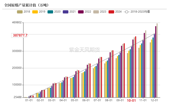 动力煤：进口不止，跌势不息