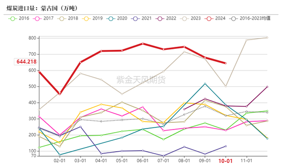 动力煤：进口不止，跌势不息