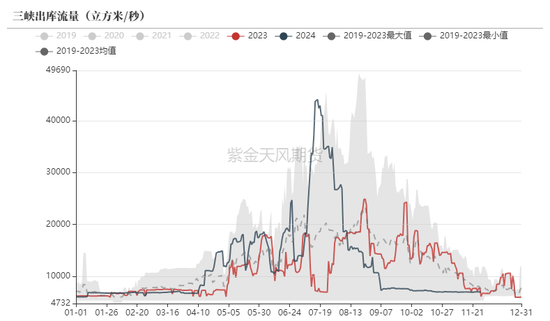 动力煤：进口不止，跌势不息