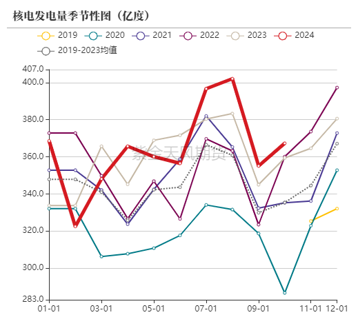 动力煤：进口不止，跌势不息