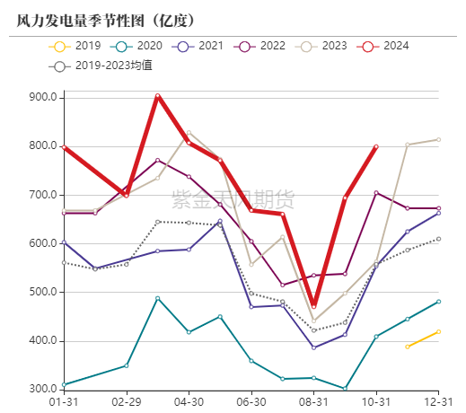 动力煤：进口不止，跌势不息