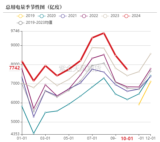 动力煤：进口不止，跌势不息