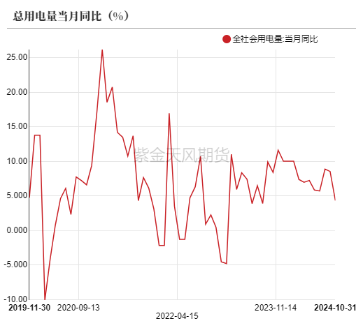 动力煤：进口不止，跌势不息