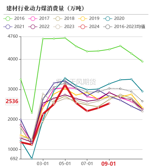 动力煤：进口不止，跌势不息