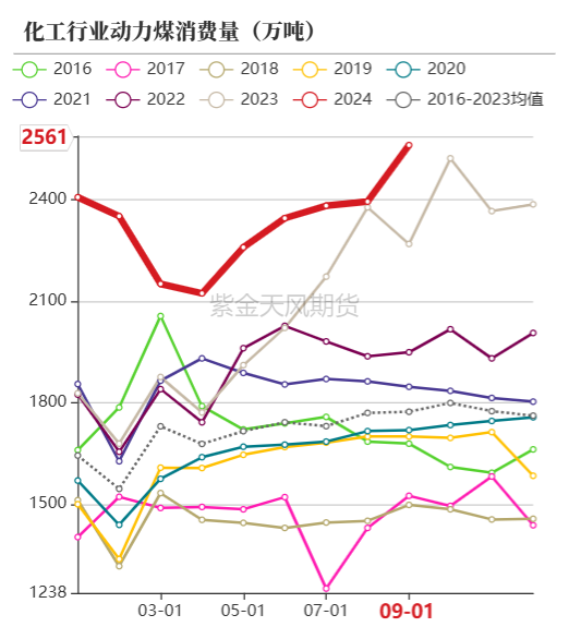 动力煤：进口不止，跌势不息