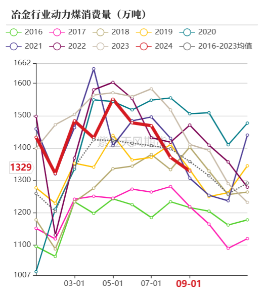 动力煤：进口不止，跌势不息