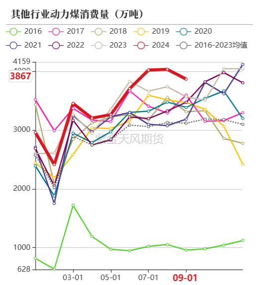 动力煤：进口不止，跌势不息