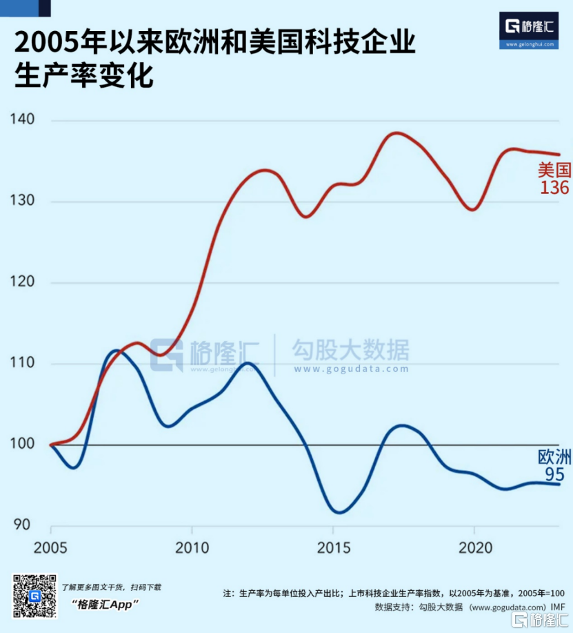 强大无匹的欧洲，缘何衰落至此？